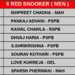 6 RED SNOOKER MEN