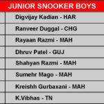 JUNIOR SNOOKER BOYS