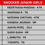 JUNIOR SNOOKER GIRLS