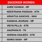 SNOOKER WOMEN