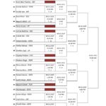 Senior snooker men knockout draw 2024_page-0002